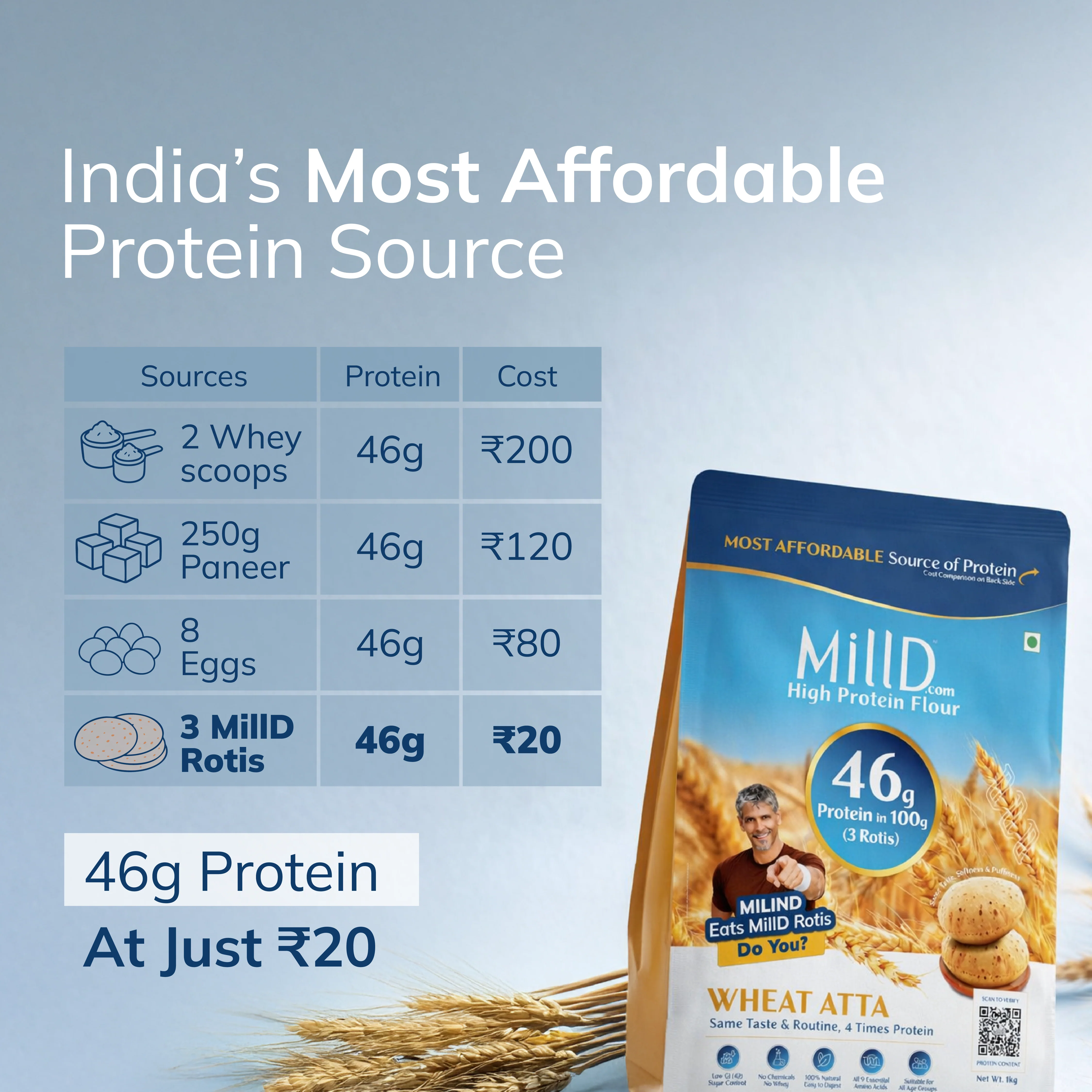 Subscription | Mill'D 460 Grams Protein in 1kg Atta - Image 5