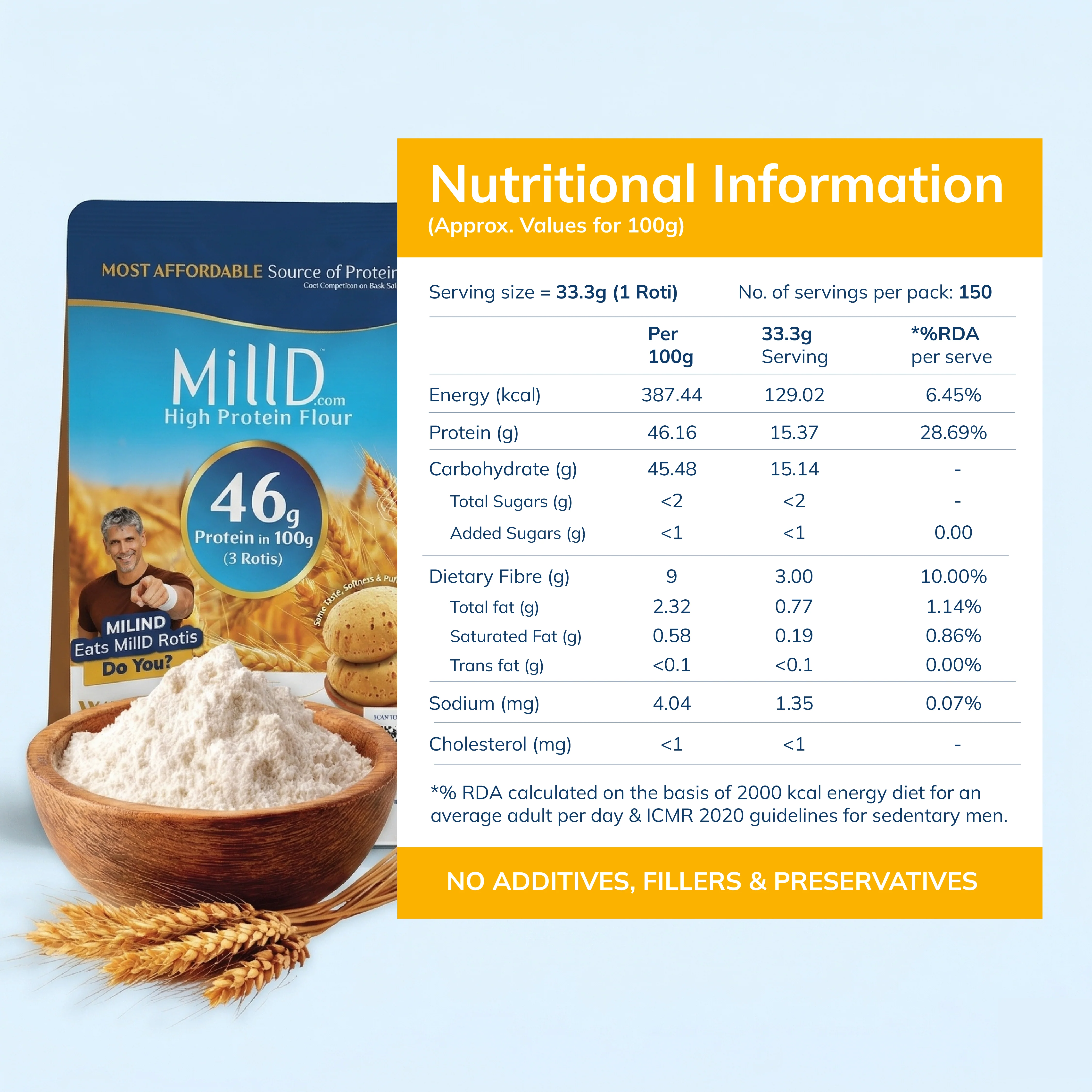 Subscription | Mill'D 460 Grams Protein in 1kg Atta - Image 6