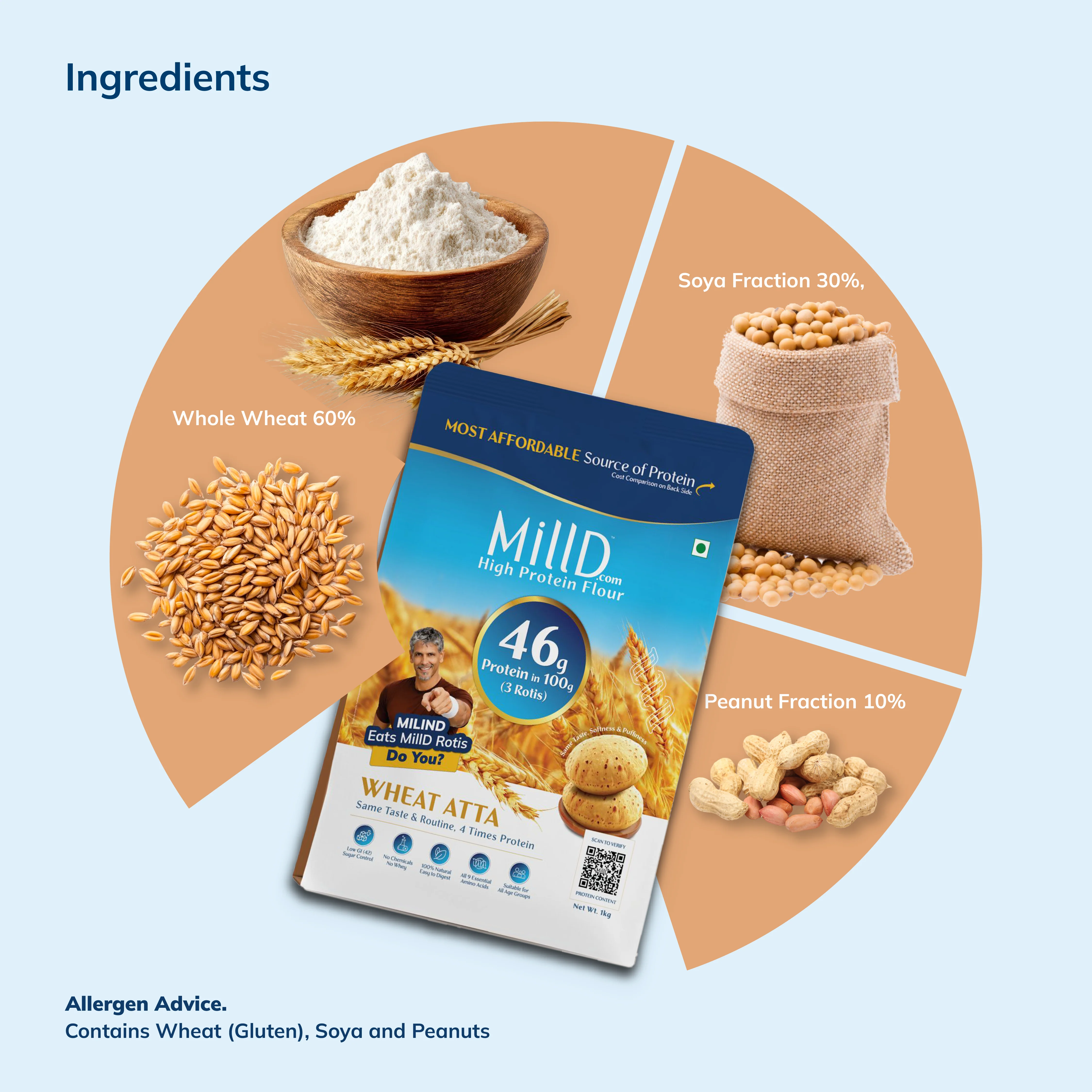 Subscription | Mill'D 460 Grams Protein in 1kg Atta - Image 7