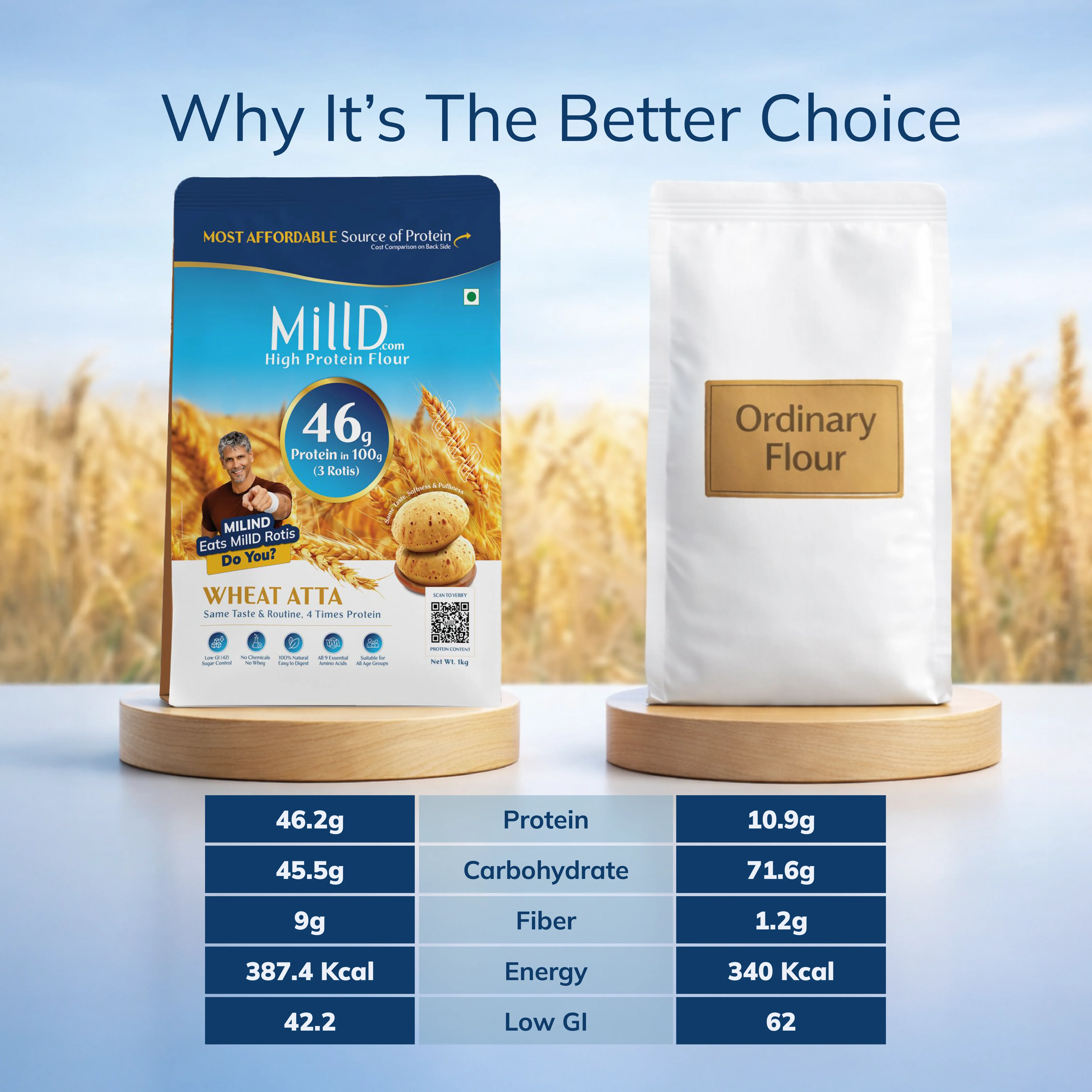 Subscription | Mill'D 460 Grams Protein in 1kg Atta - Image 9